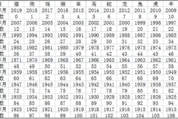 68岁属什么生肖是什么命？揭秘你的命运与生肖的关系！