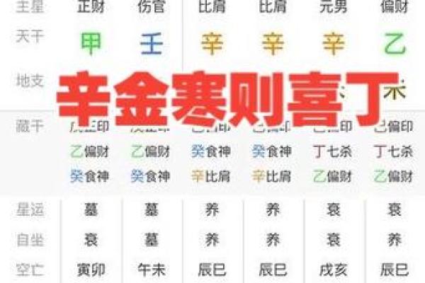 辛字命格解析：辛金之人，命理与人生的深度探讨