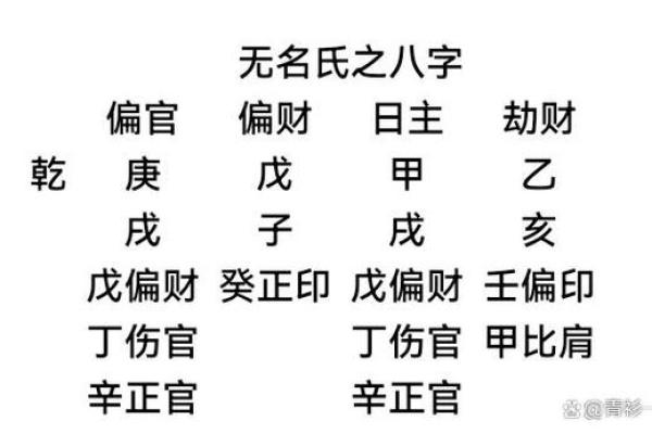 戊子己丑年命理解析：你是命中注定的强者吗？