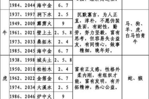 18岁生肖命理解析：你的命运在这里揭示！