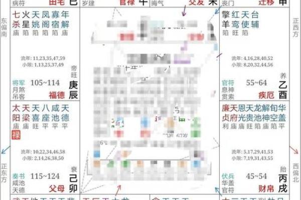 哪些星盘特征显示你是天生的富贵命？细数星相中的幸运之星！