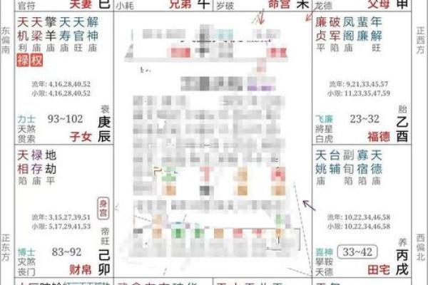 哪些星盘特征显示你是天生的富贵命？细数星相中的幸运之星！