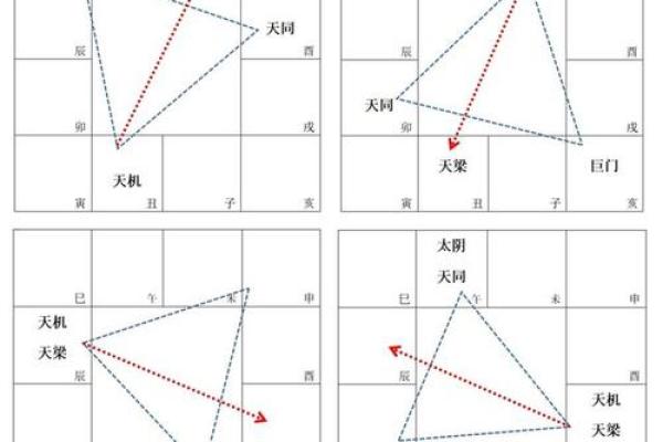 天机坐命的特质与适合职业探讨：找到你的职业方向！