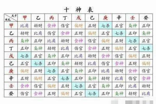 命理学探秘：不同历法对人生运势的影响与解析