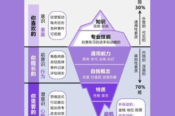 1994年11月的命理解析：解读你的命运密码与人生轨迹