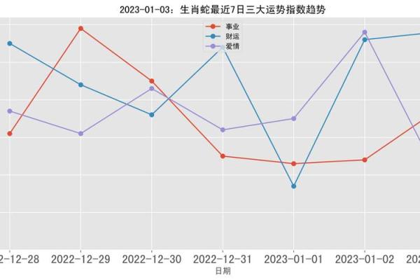 2023狗年宝宝命运解析：财运、事业、爱情三重奏！