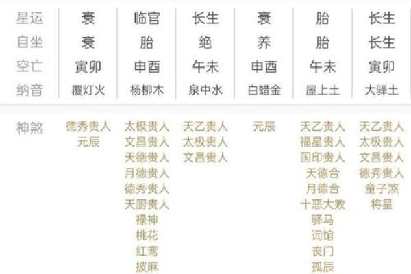 男命身弱，缺失印星，命理暗示与生活的深刻联系