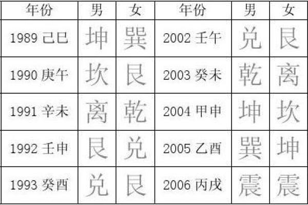 震命男与巽命女：命理交织下的美好婚姻探寻