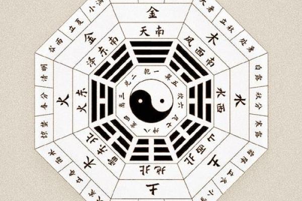 命局解析：了解命理学中的命局真正含义与影响
