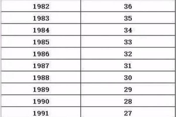探索62年出生者的命运与属相之谜：30年后的变化与解析