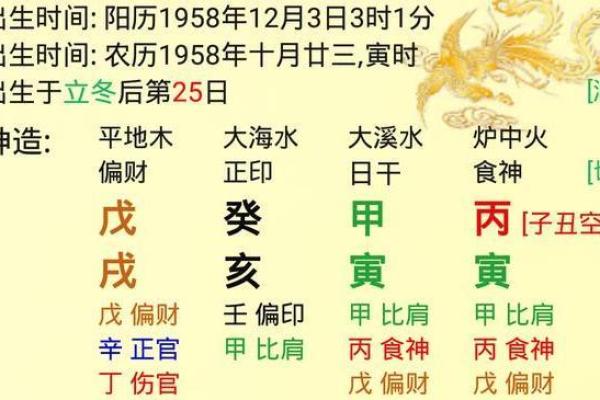 命理解析：男命逢印女命逢合的深意与启示