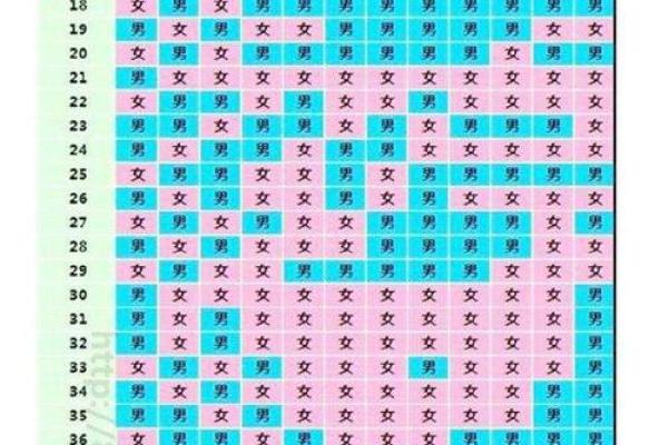 2005年出生的人命运与个性解析：从命理看人生走向