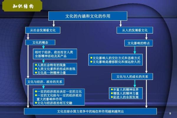 探索大林木命的奥秘:它在命理学中的独特地位与价值 探索大林木命的奥秘:它在命理学中的独特地位与价值