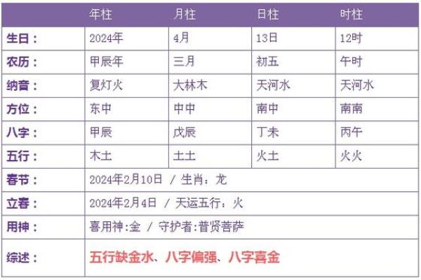 1980年正月出生的命运解析:五行八字与生活启示 1980年正月出生的命运解析:五行八字与生活启示
