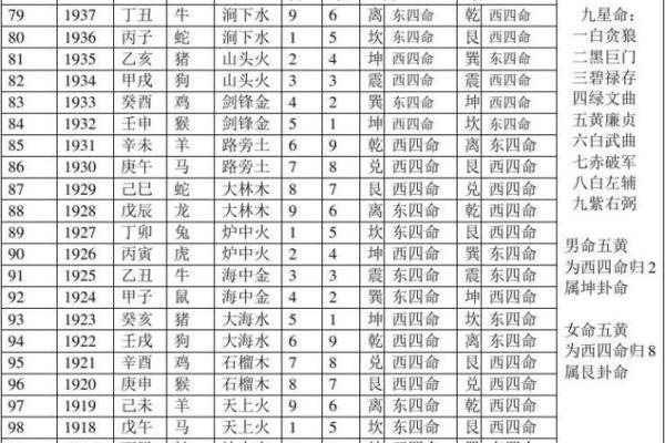 属猪者的命理解析：卦象与四命的深度解读