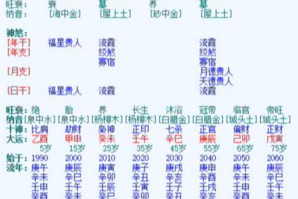 男命比肩食神的象征意义与人生指导