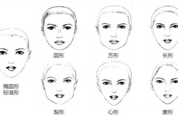 脸型与命运：如何解读不完美脸型背后的命运密码？