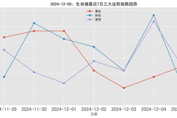 1959年属猪人的命运解析与人生运势