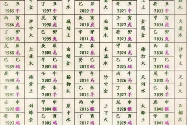 戊辰大林木命女性与命理配对解析：寻找幸福的最佳钥匙