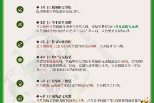 探秘原神中的命名之道:一命与两命的深意解析 探秘原神中的命名之道:一命与两命的深意解析