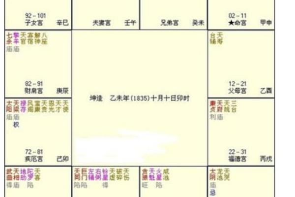 命宫乙未：探索独特星座的神秘魅力与人生哲学