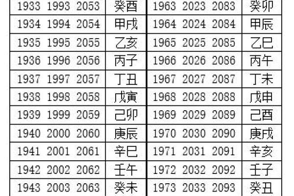 一九七零年的命运：探寻天干地支背后的秘密与影响