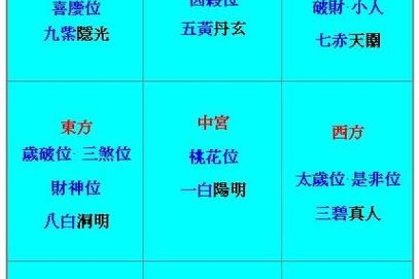 东四命与西四命的深度对比：哪种命理更适合你？