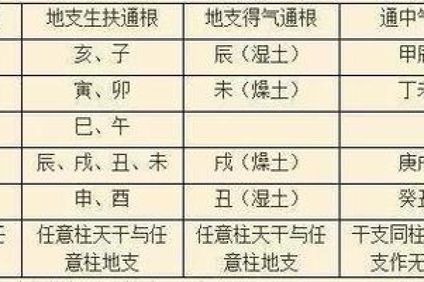 土命虎的命理缺失与五行补救策略探秘
