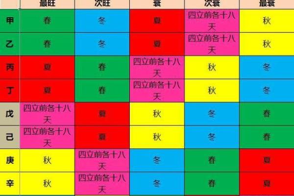 土命虎的命理缺失与五行补救策略探秘