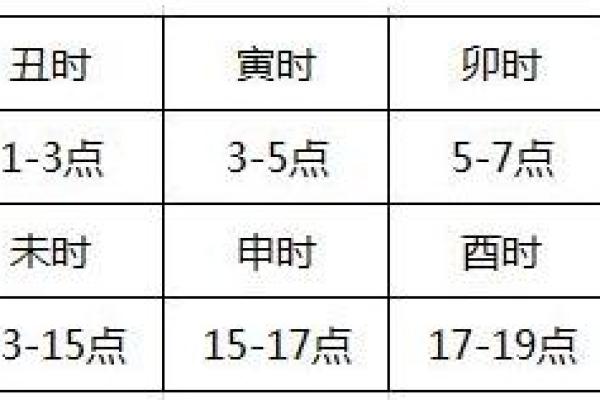2001年丑时出生的命运解析与人生发展建议