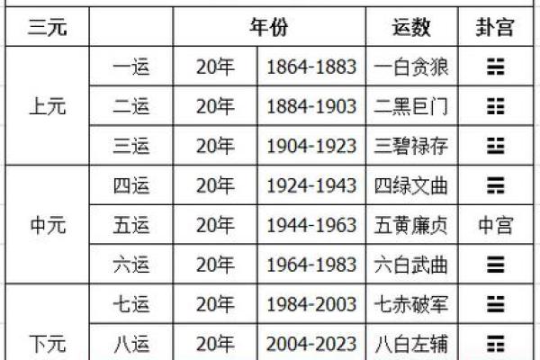 1986年属什么方位命，以及如何利用方位提升生活运势