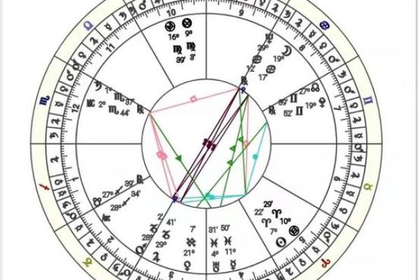 占星学揭秘：命与运的深奥关系