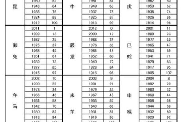 金鸡命在什么年龄发财?揭秘成功的秘密! 金鸡命在什么年龄发财?揭秘成功的秘密!
