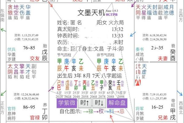 探秘命格中的“骨”与“皮”：你的命运由此而定！