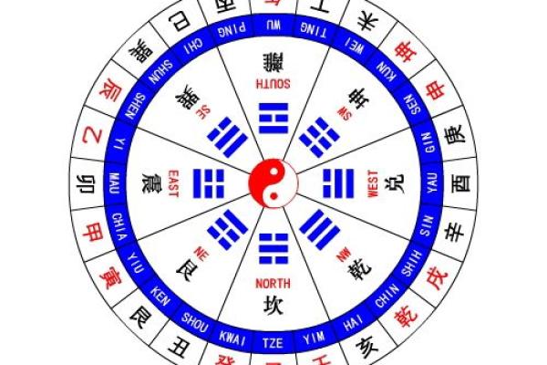 坎卦女性的命格分析:东四命的独特魅力与人生解析 坎卦女性的命格分析:东四命的独特魅力与人生解析