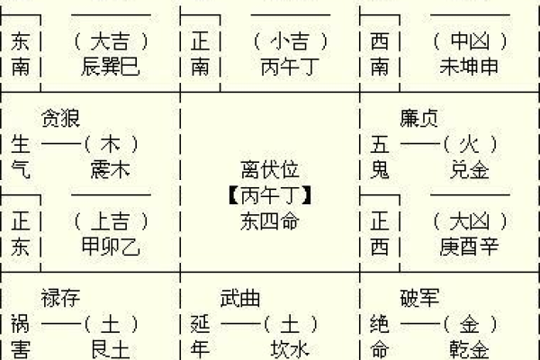 东四命解析:掌握命理,开启生活新篇章! 东四命解析:掌握命理,开启生活新篇章!