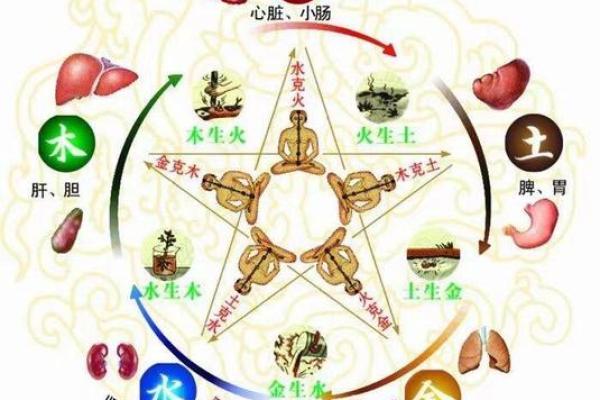 命理学中的水多无火—解读其深层含义与影响！