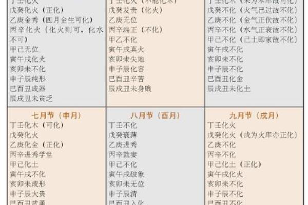 壬寅与癸卯的命理解析：从八字看人生的机遇与挑战
