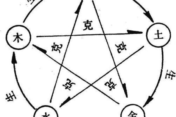 城墙土命与命理相克的奥秘探究