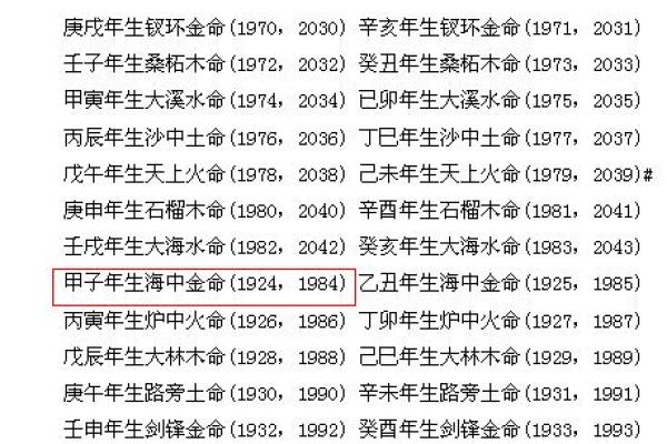 探秘1988年出生34岁人的命运：命理与人生的奇妙交织