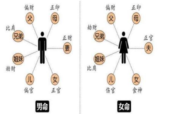 探讨女山头火命格的适合性与命理分析