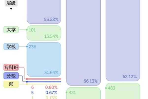 探索生活转换的秘诀：最快改命方法探讨