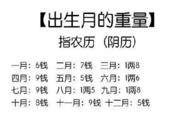 冬月十八出生的人命运揭秘：命理与个性的深度解析