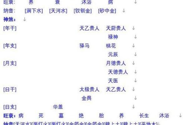 如何通过命理判断男人的命运走向与性格特点