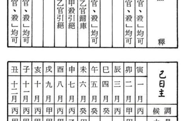命盘中无正官代表什么命格？探究不同命格的魅力与挑战！