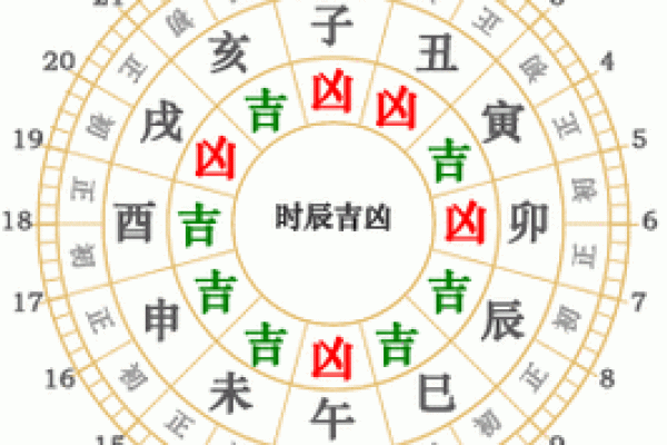 揭秘命带文昌的奥秘：如何利用文昌星提升人生运势与学业成就