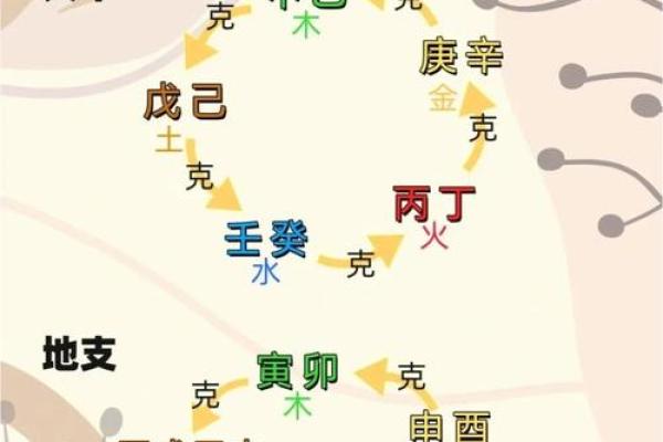 土命火命人如何平衡五行，提升自身运势与气场