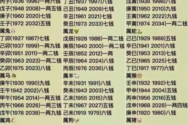 命理解读：适合当官的命格，如何识别与调整