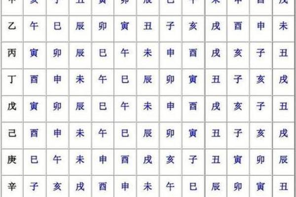 命理解读：适合当官的命格，如何识别与调整