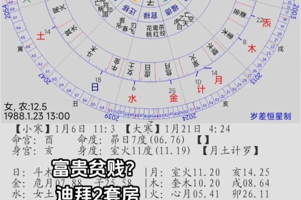 探秘女子命格:了解你的命理与人生发展之路 探秘女子命格:了解你的命理与人生发展之路